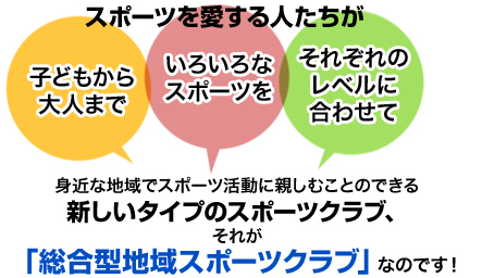 スポーツを愛する人たちが、子どもから大人まで、いろいろなスポーツを、それぞれのレベルに合わせて、身近な地域でスポーツ活動に親しむことのできる 新しいタイプのスポーツクラブ、 それが「総合型地域スポーツクラブ」なのです！