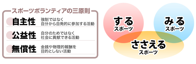 スポーツボランティア 岩手県広域スポーツセンター